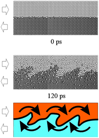 Vorticity due to the emergence of the Kelvin–Helmholtz shear instability at the sliding interface.