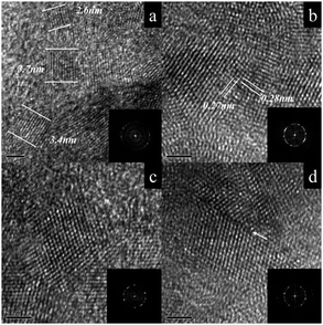 HRTEM micrographs of mechanochemically synthesized ZnS(M): (a) identification of nanoparticle with size around 3 nm, (b) determination of structure with help of the interplanar distance measurement, (c) hexagonal profiles for fcc-like nanoparticles, (d) example of fracture induced in the nanoparticles.350