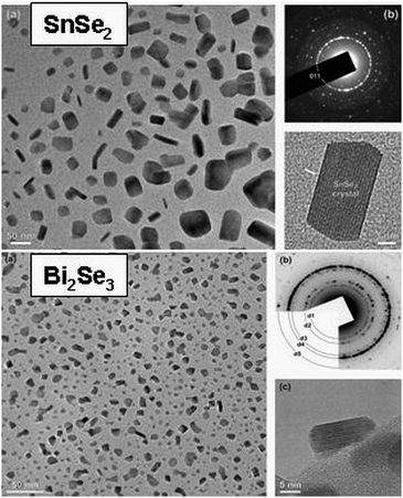 TEM images of mechanochemically synthesized SnSe2 and Bi2Se3 nanoparticles.