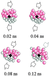 The rotation of a small atomic cluster.