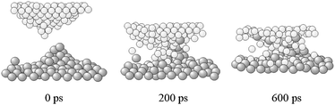The frictional collision between two surface asperities.