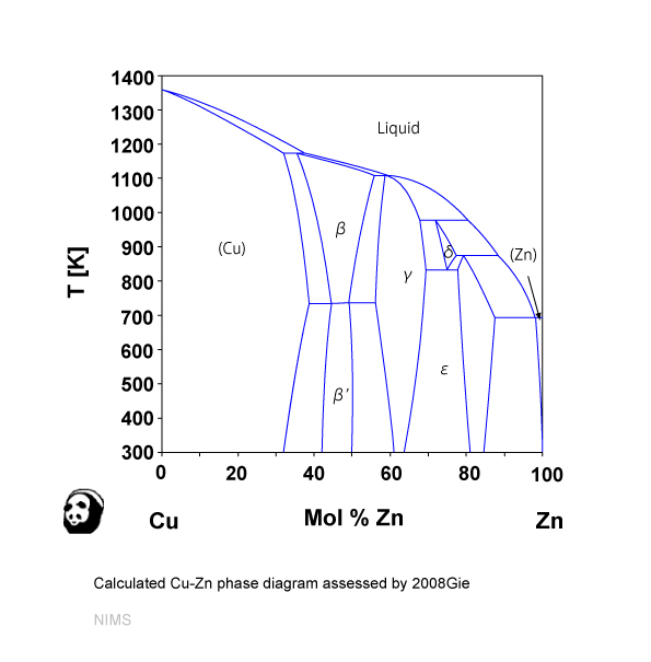 30 Cu Zn Phase Diagram