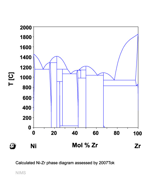 NiZr (NIMS)